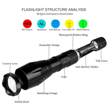 FlashMate™ 5-in-1 Tactical Flashlight